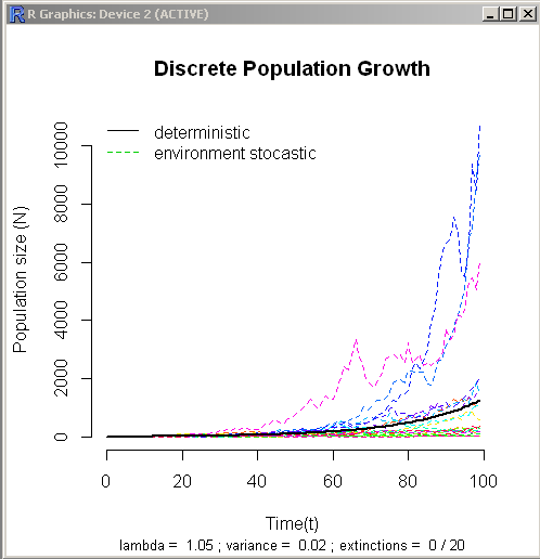 onepop_env_stochast_plot.png