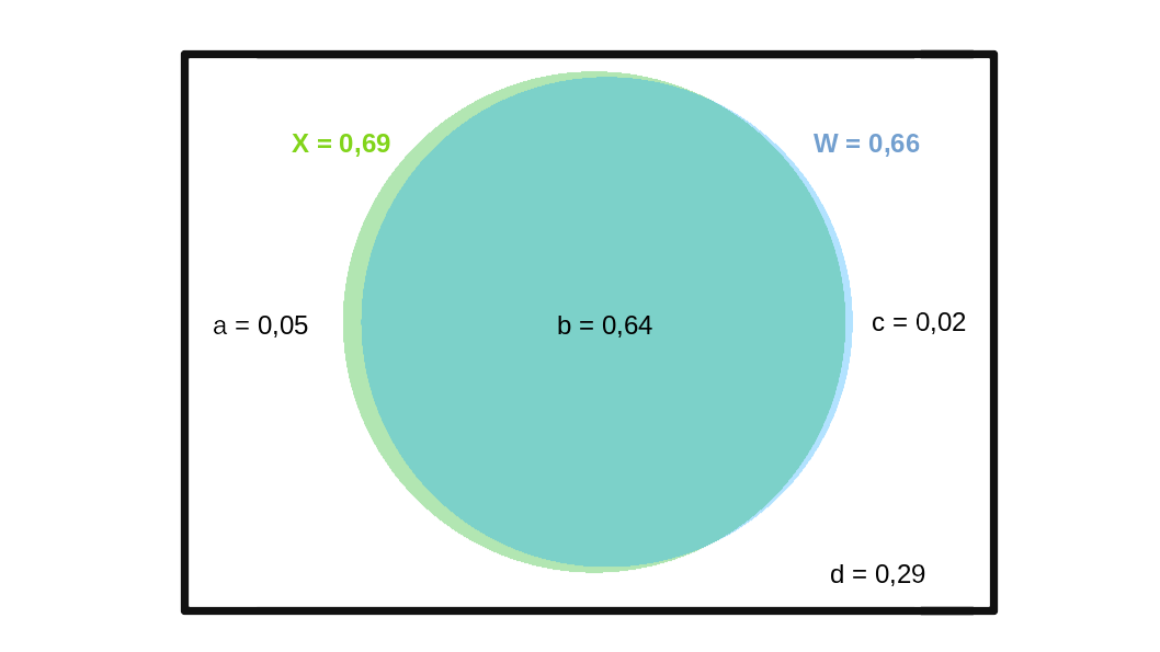 venn_univar.png