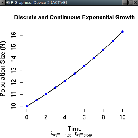 onepop_exponential_plot.png